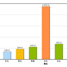 �����b���ИI2021�����И���Ϣ��������